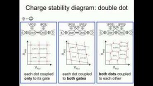 Quantum Dots (Devices) Exercise