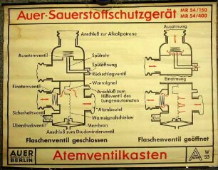 Hängetafel Auer-Sauerstoffschutzgerät MR 54/150, MR 54/400