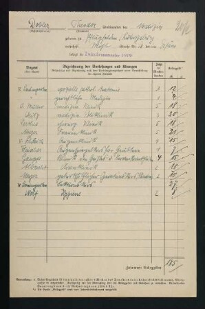 Belegungen Zwischensemester 1919