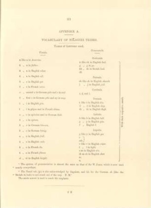 Appendix A. Vocabulary of Nilagiri tribes