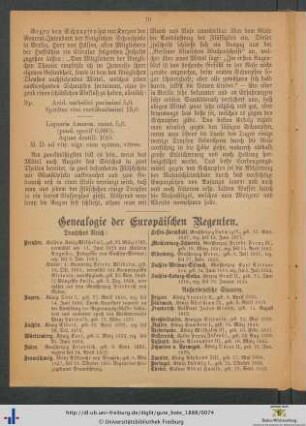 Genealogie der Europäischen Regenten.