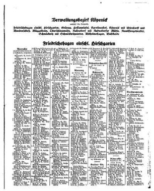 Verwaltungsbezirk Köpenick