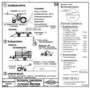 Technische Ausrüstung eines Futterbau-Betriebes ~ 3 ha, Altern. Ladewagen