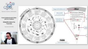 Didaktik-Ideen für Tutorials
