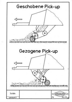 Geschobene Pick-up, gezogene Pick-up