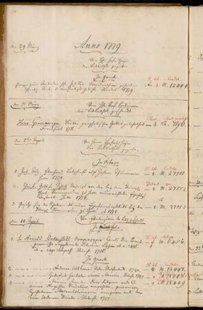 Von Hhn. Hofr. Heyne der Bibliothek gegeben. - Von Hhn. Prof. Beckmann der Bibliothek geschenkt. - Von Herrn Hofrath Heyne der Bibliothek gegeben. - Von Ebendemselben der Bibl. geschenkt.
