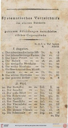 Systematisches Verzeichnis