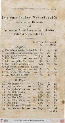 Systematisches Verzeichnis