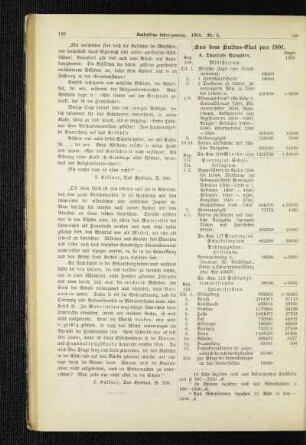 Aus dem Kultus-Etat pro 1901