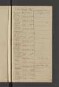 Bürgerbuch der Stadt Zeitz - 1701-1801