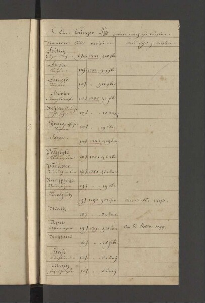 Bürgerbuch der Stadt Zeitz - 1701-1801