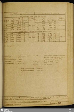 Anlage 50 Haftfestigkeit bei Leichtmetallklebverbindungen (Al 99 "...", Epilox EGK19+15 Tl gamma-Aluminiumoxyd, aktiv, in Abhängigkeit von der Lagerungsdauer in Raumklima