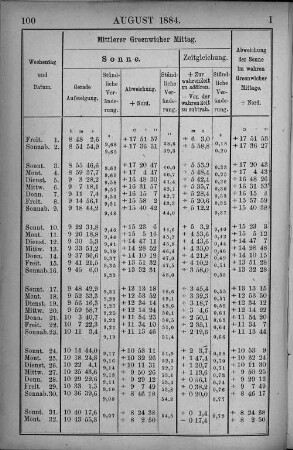 August 1884.