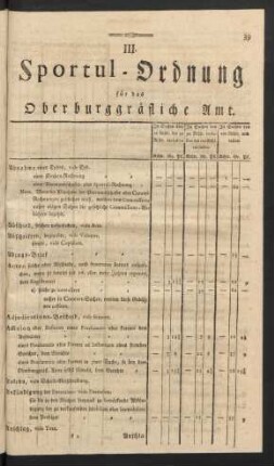 III. Sportul-Ordnung für das Oberburggräfliche Amt.