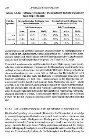 264-267, 6.1.5.3 Die Geschäftsprüfung aus Sicht der befragten Bewährungshelfer