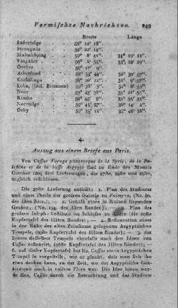 Auszug aus einem Briefe aus Paris