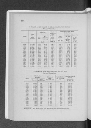8. Zugang an Nichtwohngebäuden bis 1957 bis 1973
