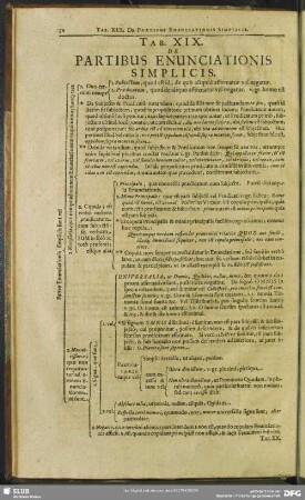 Tab. XIX. De Partibus Enunciationis Simplicis