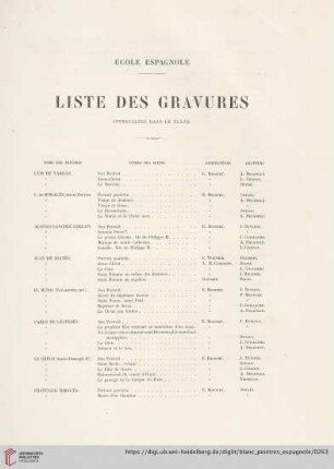 École espagnole - Liste des gravures intercalées dans le texte
