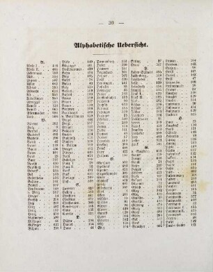 30-32, Alphabetische Übersicht