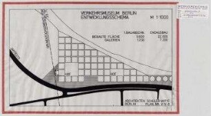 Verkehrsmuseum (nicht realisiert) – Variante III, Entwicklungssschema: Lageplan. Berlin-Charlottenburg, Wandalenallee/Jafféstraße