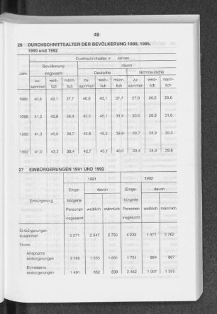 Einbürgerungen 1991 und 1992