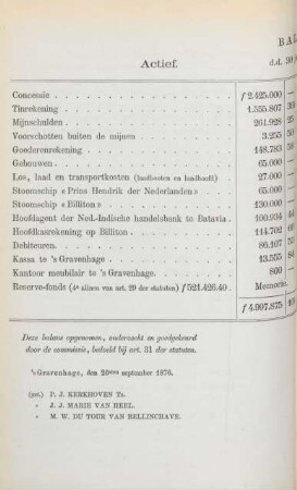 Balans. d.d. 30 juni 1876