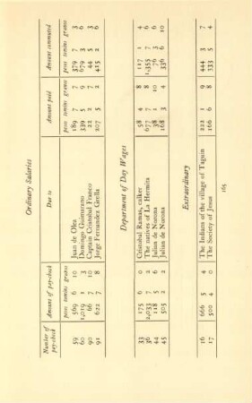 Department of Day Wages