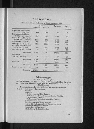 Erläuterungen zum beiliegenden Lageplan