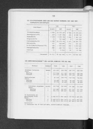 Schiffsverkehr über See des Hafens Hamburg 1981 und 1982