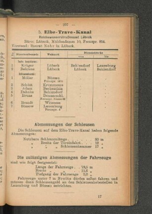 Abmessungen der Schleusen