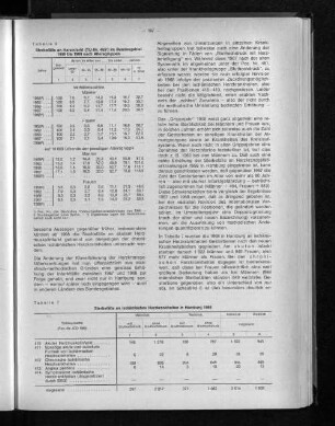 Tabelle 7: Sterbefälle an ischämischen Herzkrankheiten in Hamburg 1968