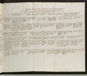 Genealogische Tafeln