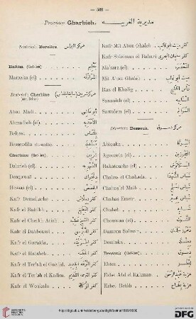 Province Gharbieh