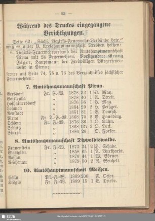 Während des Druckes eingegangene Berichtigungen