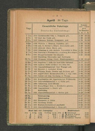 April 30 Tage