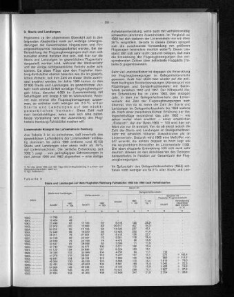 Tabelle 3: Starts und Landungen auf dem Flughafen Hamburg-Fuhlsbüttel 1950 bis 1969 nach Verkehrsarten