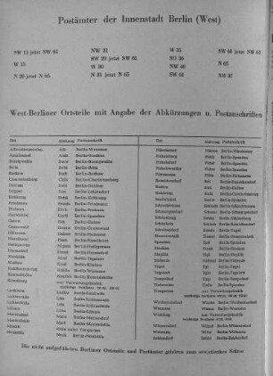 Postämter der Innenstadt Berlin (West)