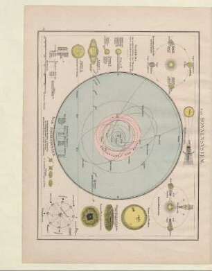 Das Sonnensystem