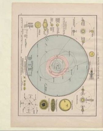 Das Sonnensystem