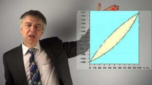 How to Interpret a Condensation Process Using a Phase Diagram (Binodal, Tie Line, Isopleth)