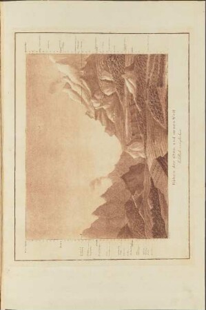Abb. 8.: Höhen der alten und neuen Welt