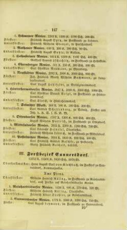 III. Forstbezirk Cunnersdorf.