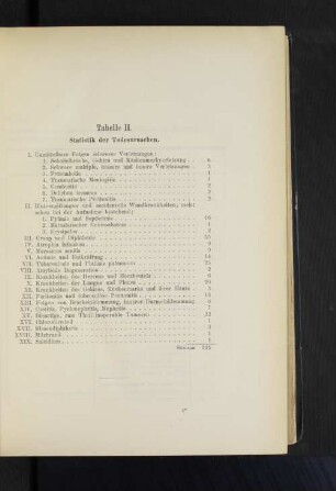 Tabelle II. Statistik der Todesursachen.