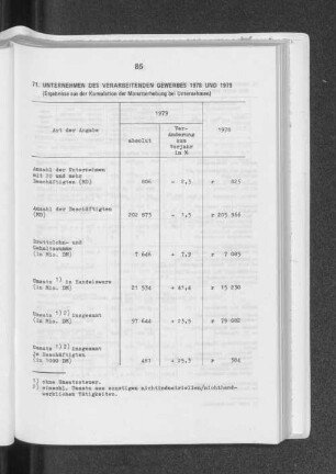 Unternehmen des verarbeitenden Gewerbes 1978 und 1979