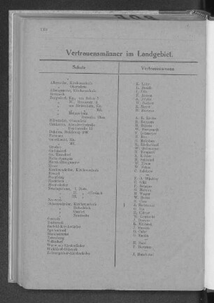 Vertrauensmänner im Landgebiet.