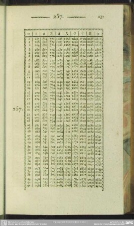 257