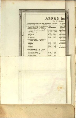 Histoire, topographie, antiquités, usages, dialectes des Hautes-Alpes avec un Atlas et des notes : Atlas, II