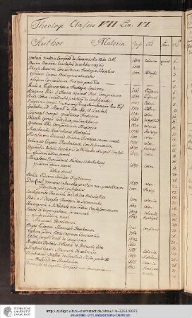 Theologi Classis VII, Linea VI