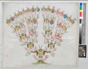 Proband: Gustedt, Antoinette Agnes Jacobine von; Vater: Gustedt, Rudolph von; Mutter: Münchhausen, Anna Rebekka von: [Minden, Stift St. Marien]